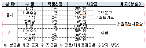 시상내역 안내