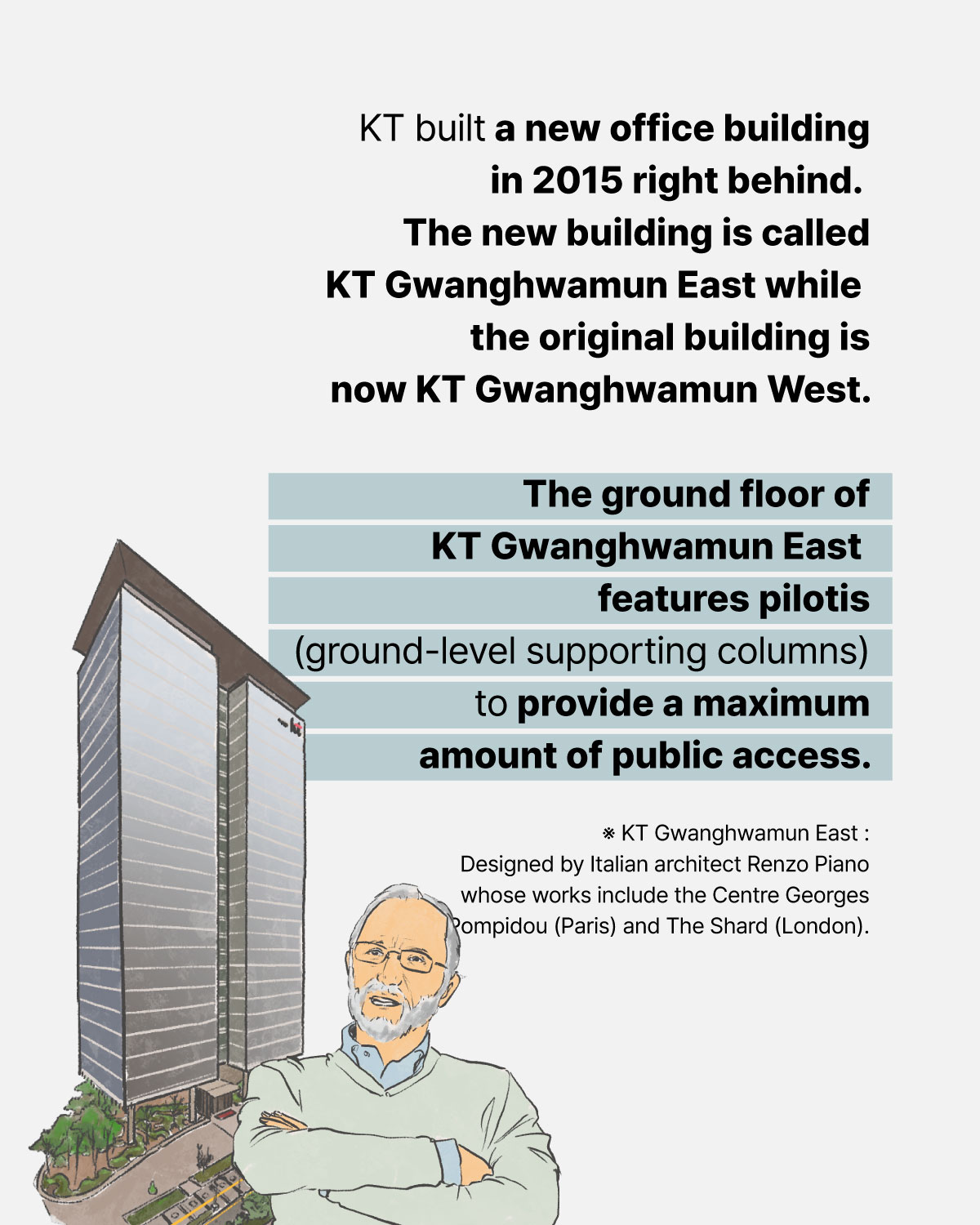 2015년에 건물 뒤편에 신사옥을 신축하고 현재 기존의 건물은 KT광화문 웨스트(West)로, 신사옥은 이스트(East)로 구분됩니다. 이스트(East)는 1층을 필로티 구조(기둥만 세우고 개방)로 세워 공공성을 극대화한 것으로 평가되고 있습니다. *KT광화문 이스트 : 렌조 피아노가 설계(파리 퐁피두센터, 런던 더샤드 등 작업)