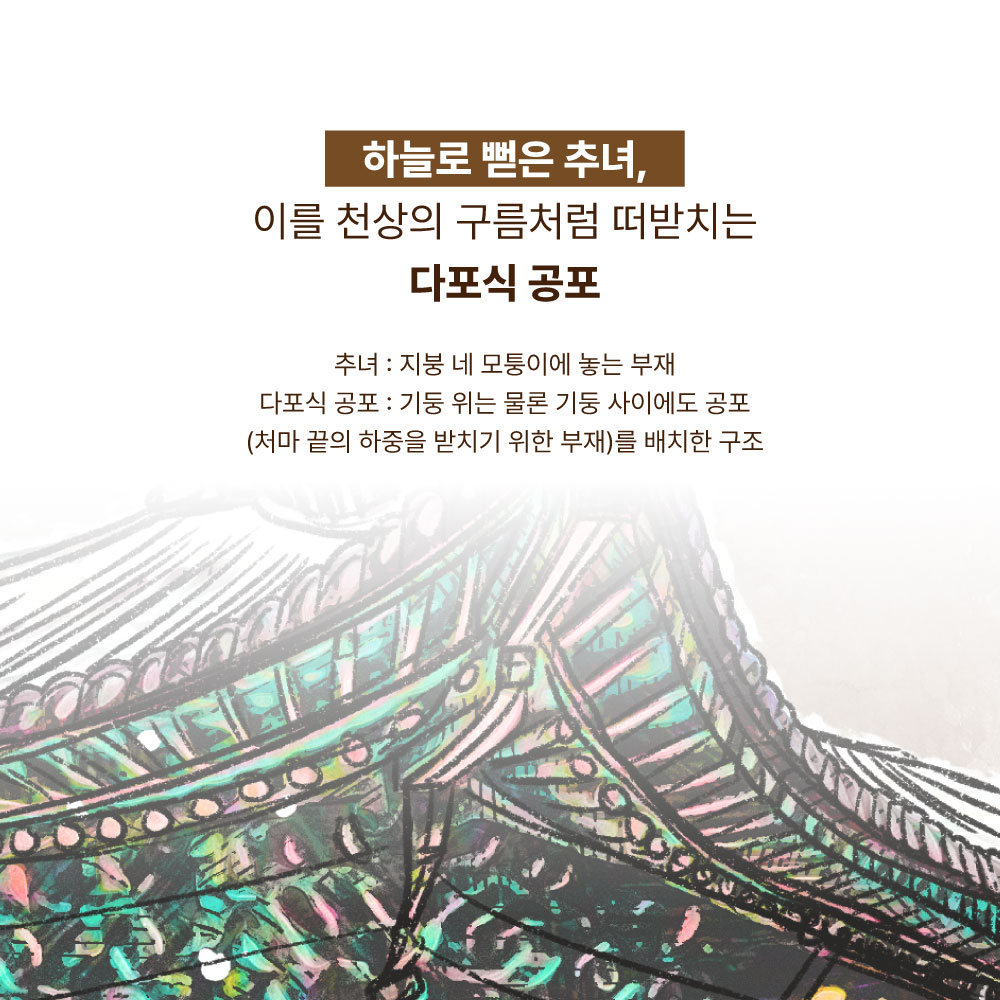 하늘로 뻗은 추녀, 이를 천상의 구름처럼 떠받치는 다포식 공포. 추녀 : 지붕 네 모퉁이에 놓은 부재. 다포식 공포 : 기둥 위는 물론 기둥 사이에도 공포(처마 끝의 하중을 받치기 위한 부재)를 배치한 구조