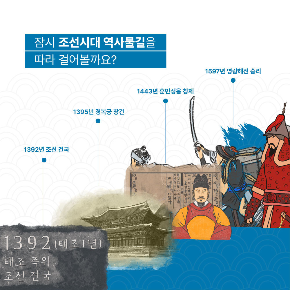 잠시 조선시대 역사물길을 따라 걸어볼까요? 1392년 조선건국, 1395년 경복궁 창건, 1443년 훈민정음 창제, 1597년 명량해전 승리