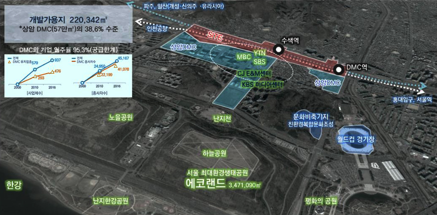 개발가용지 220,342㎡, *상암 dmc(57만㎡)의 38.6% 수준