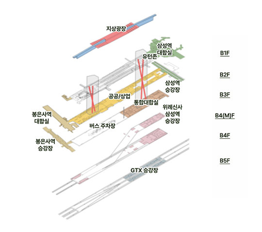 지상광장 / B1F - 유턴존, 삼성역 대합실 / B2F - 봉은사역 대합실, 공공상업 / B3F - 봉은사역 승강장, 버스주차장, 통합대합실, 삼성역 승강장 / B4(M)F - 위례신사 삼성역 승강장 / B4F / B5F - GTX 승강장